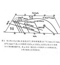 坡莫合金的概述